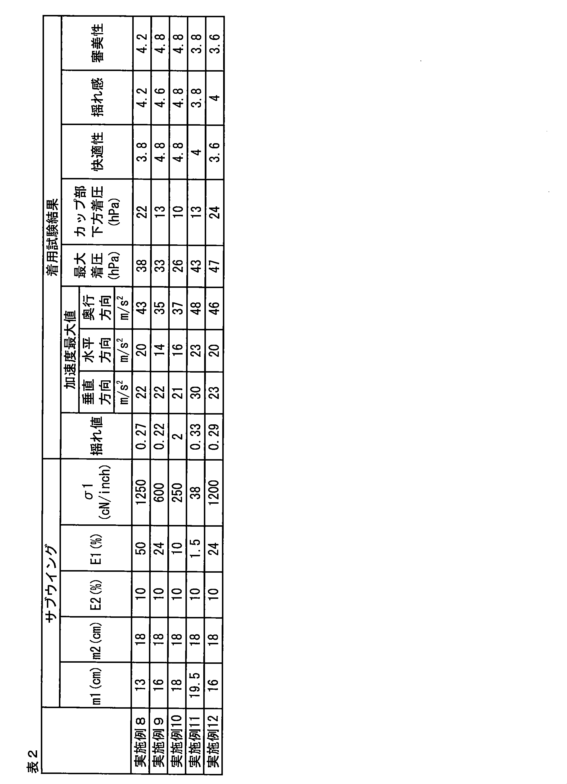 Figure JPOXMLDOC01-appb-T000002
