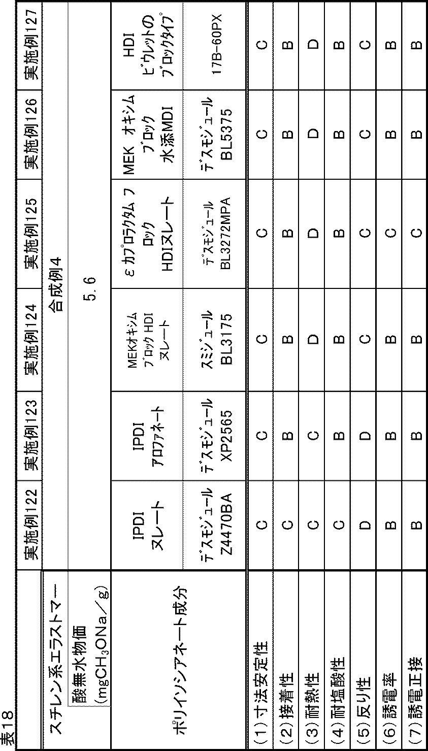 Figure JPOXMLDOC01-appb-T000018