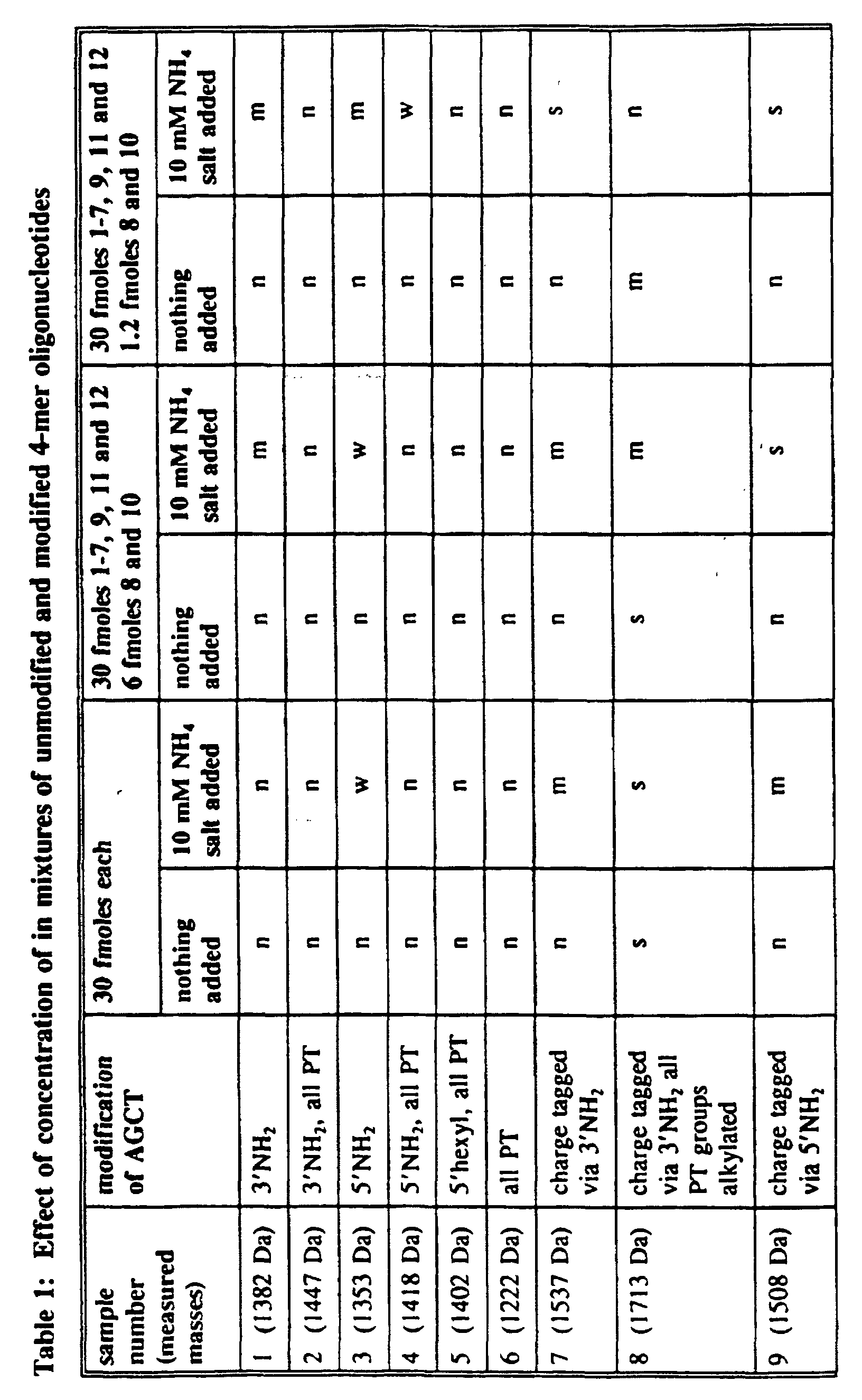 Figure 00580001