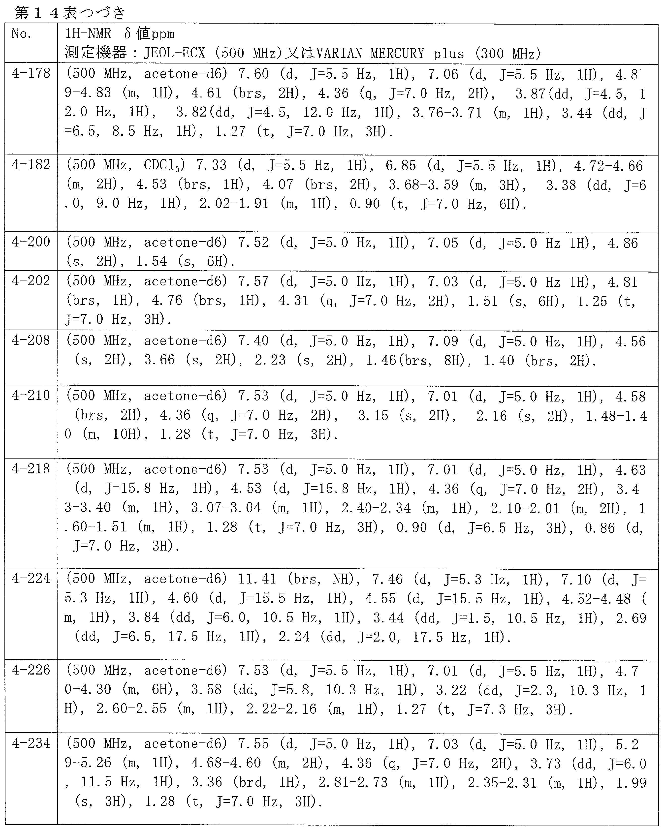 Figure JPOXMLDOC01-appb-T000118