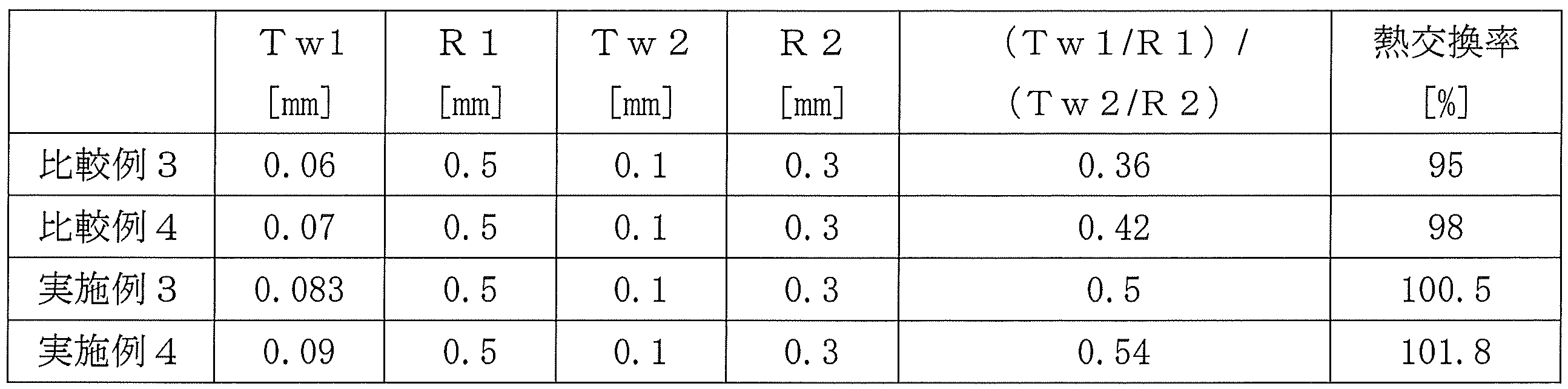 Figure JPOXMLDOC01-appb-T000002