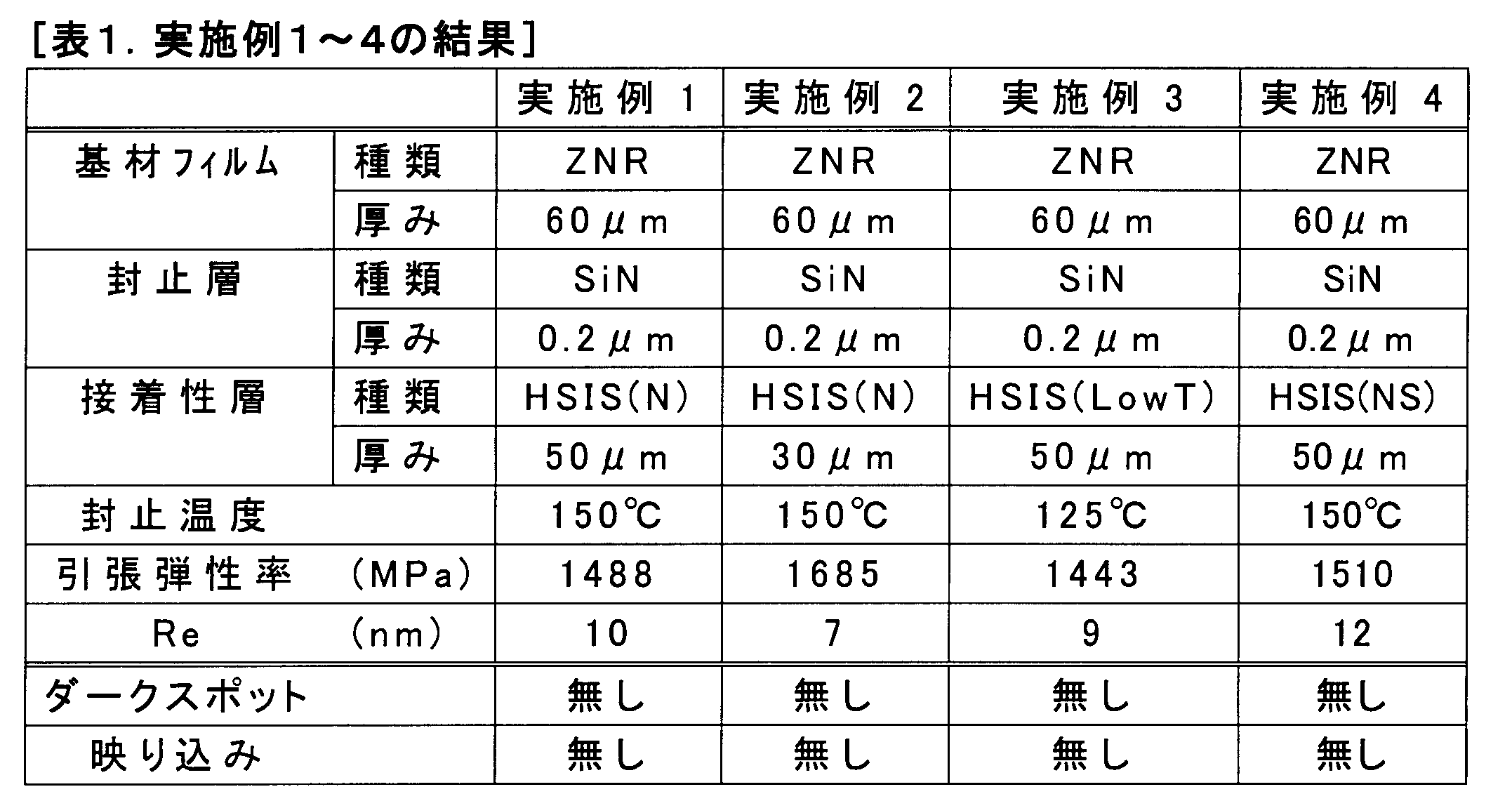 Figure JPOXMLDOC01-appb-T000001