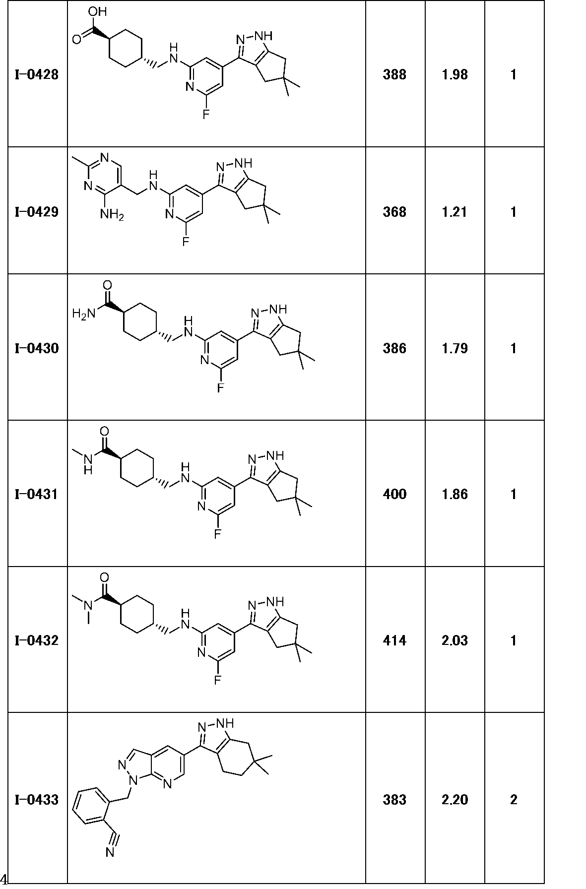 Figure JPOXMLDOC01-appb-T000203