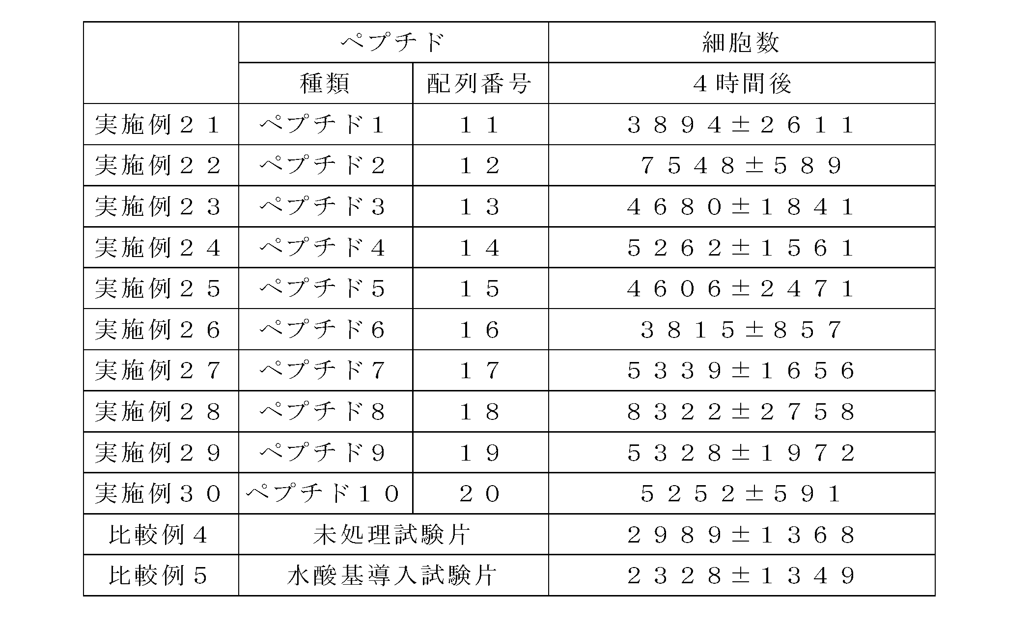 Figure JPOXMLDOC01-appb-T000004