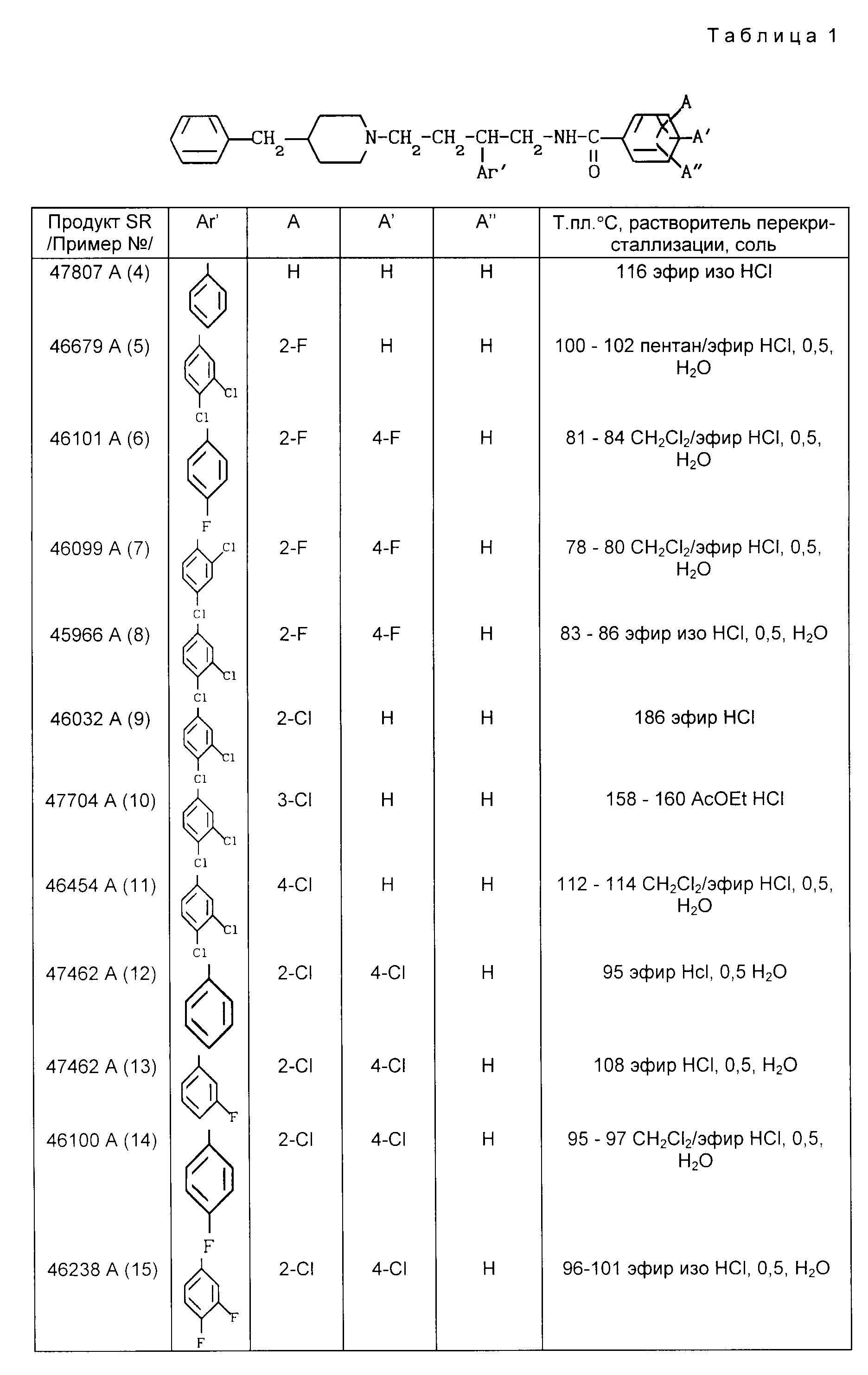 Ruc1 Method Of Synthesis Of Aromatic Derivatives Or Their Salts With Organic Or Inorganic Acids Or Their Racemates Google Patents