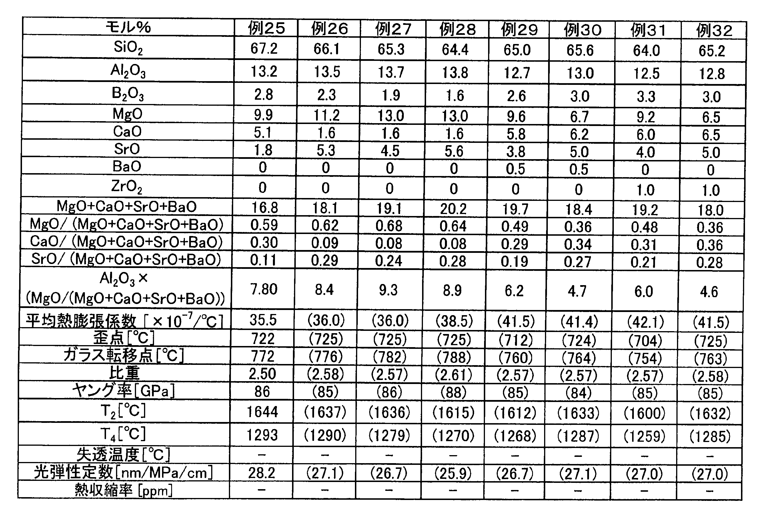 Figure JPOXMLDOC01-appb-T000004