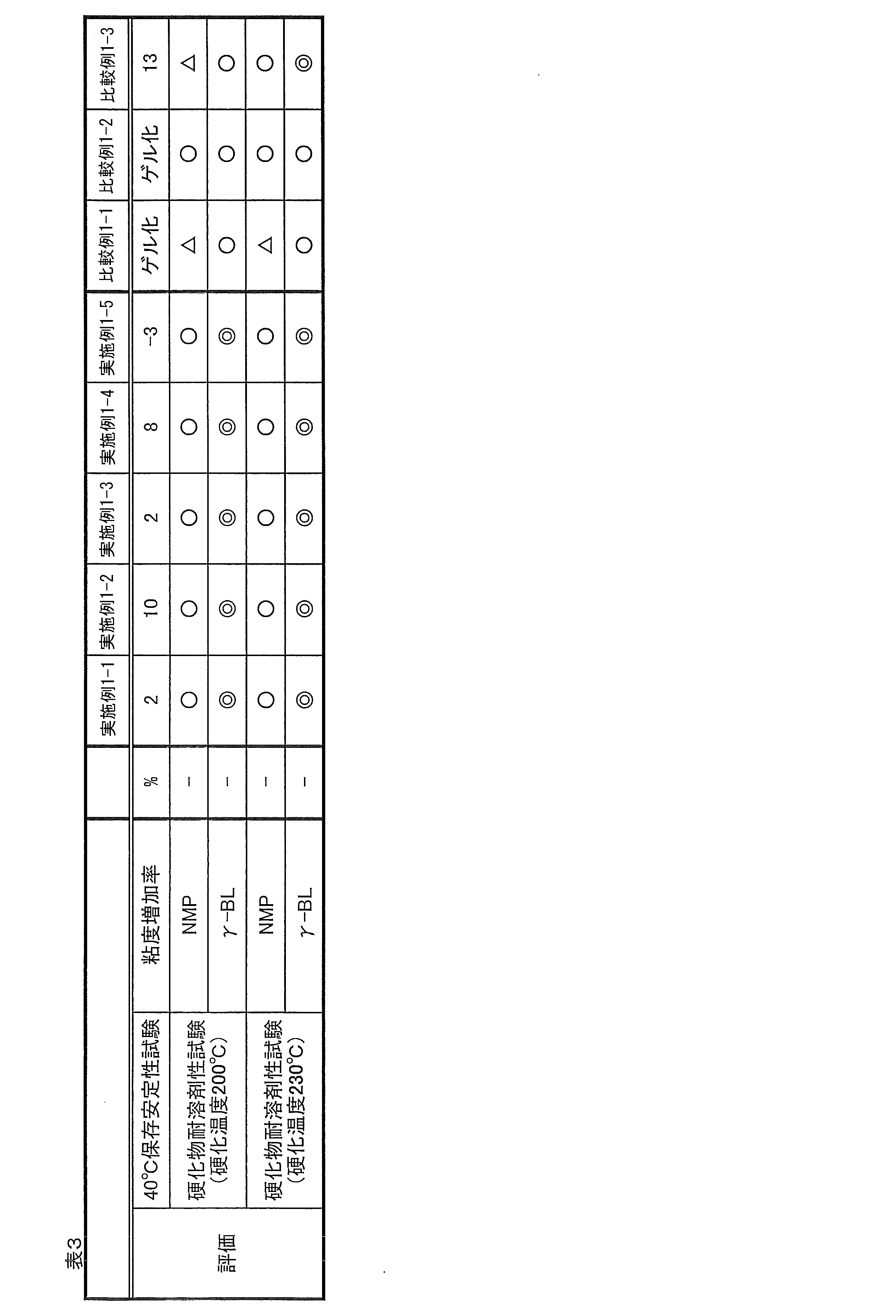 Figure JPOXMLDOC01-appb-T000012
