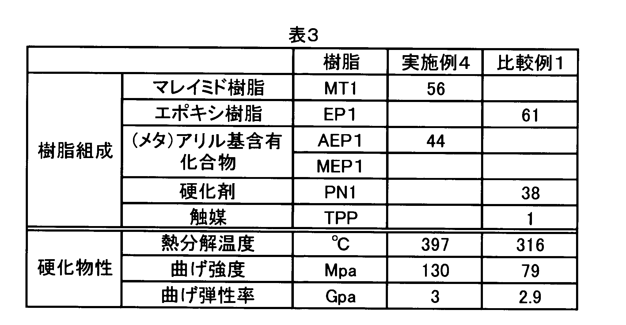 Figure JPOXMLDOC01-appb-T000009
