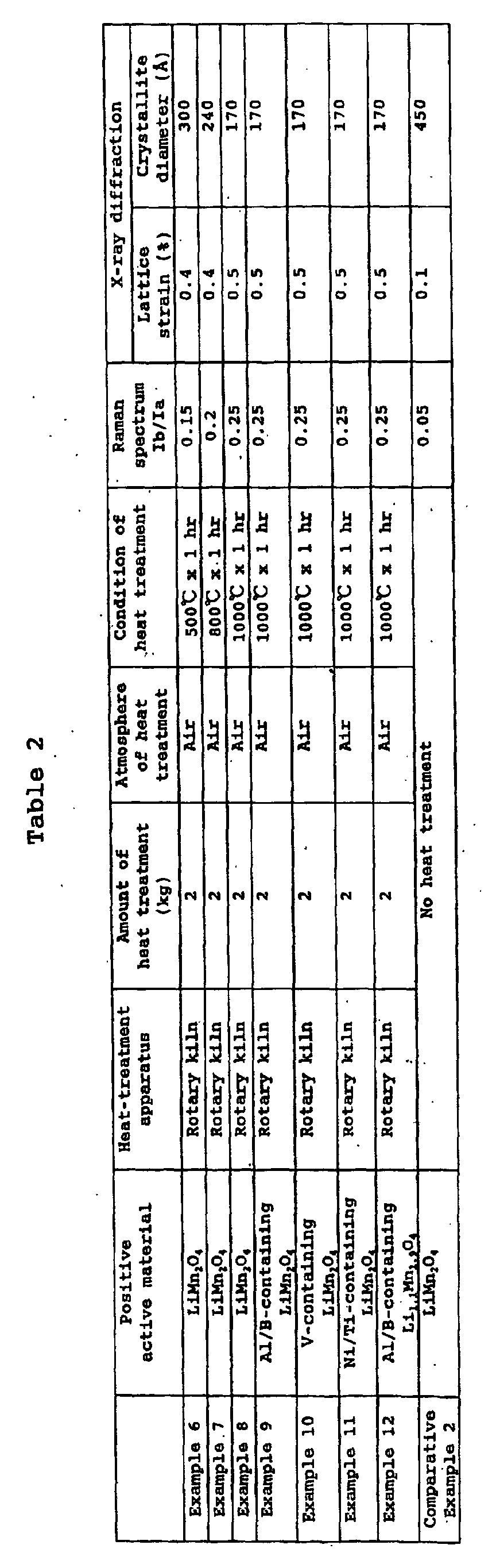 Figure 00250001