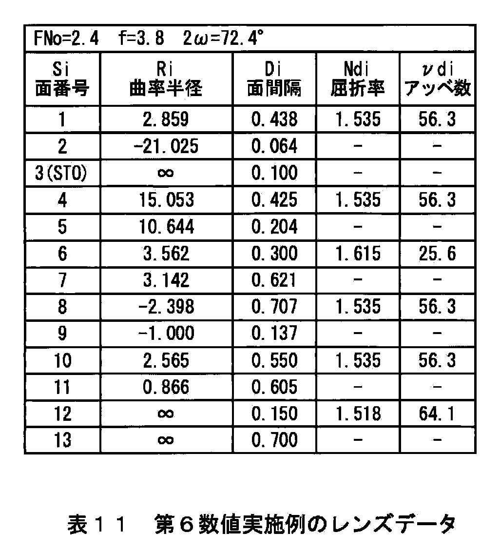 Figure JPOXMLDOC01-appb-T000012