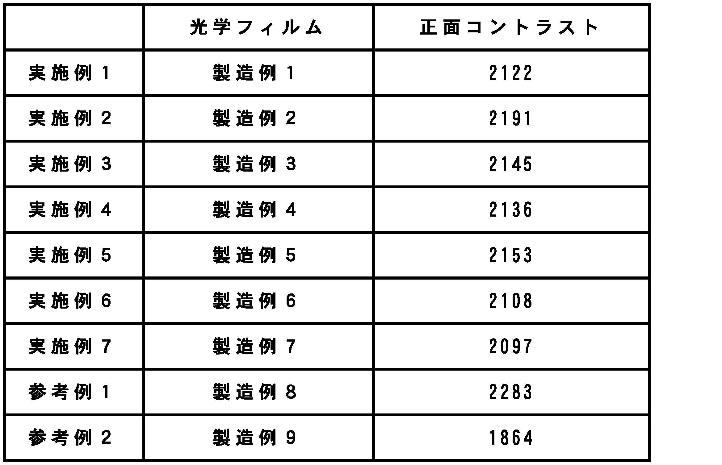 Figure JPOXMLDOC01-appb-T000003