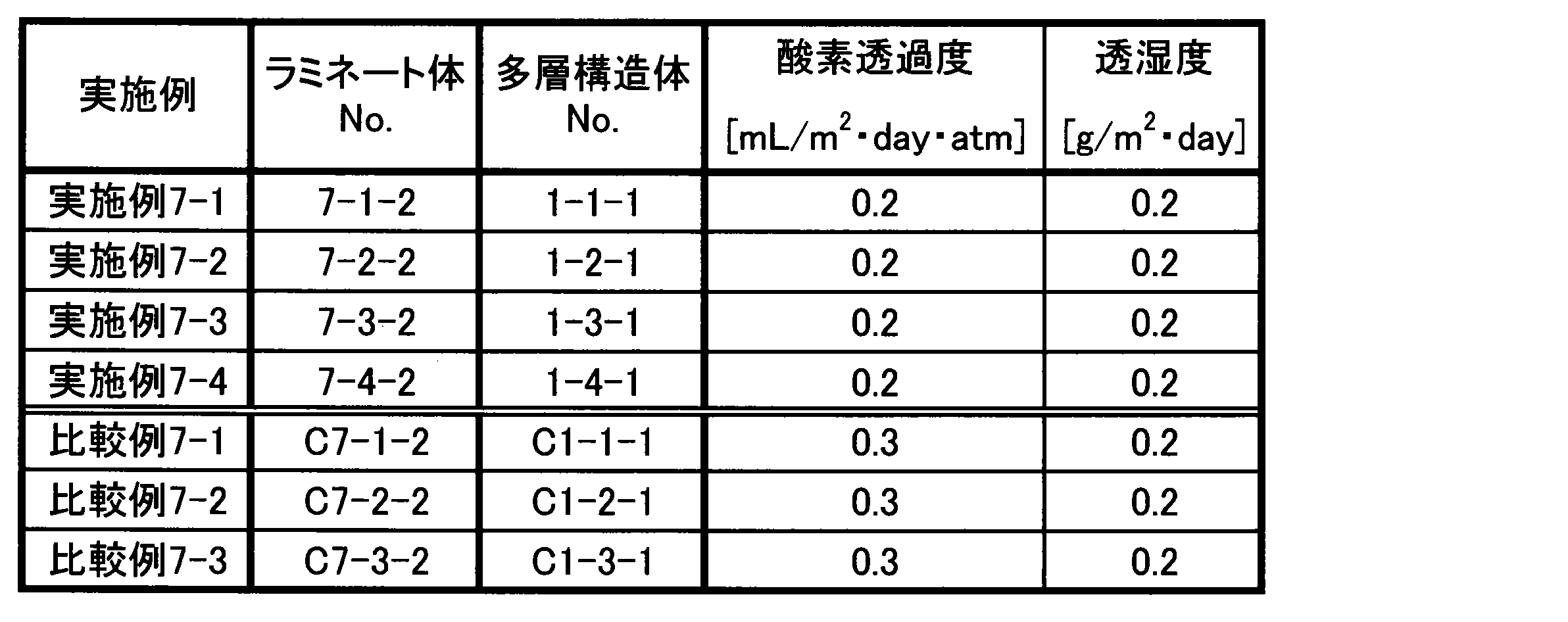 Figure JPOXMLDOC01-appb-T000008