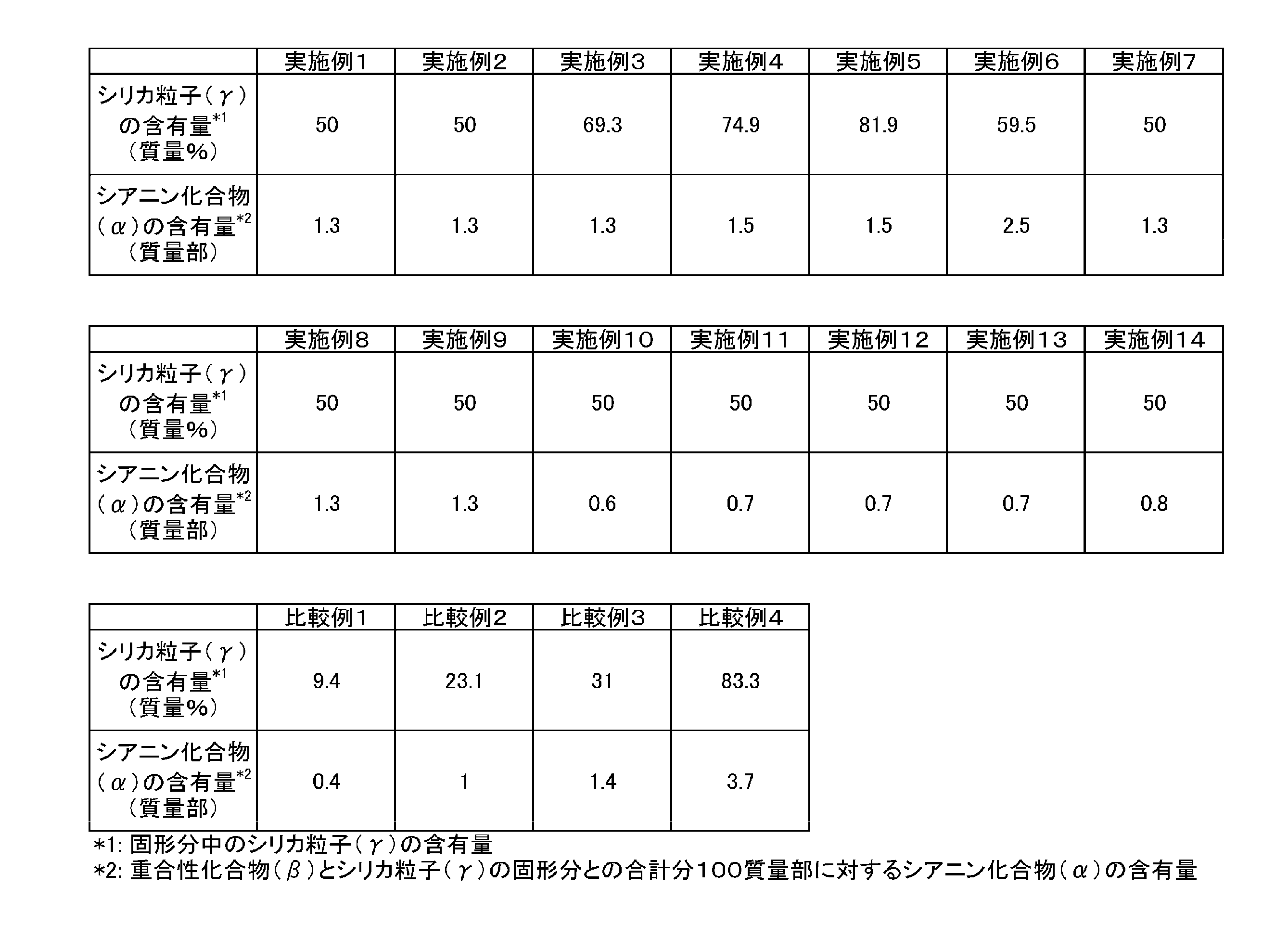 Figure JPOXMLDOC01-appb-T000025