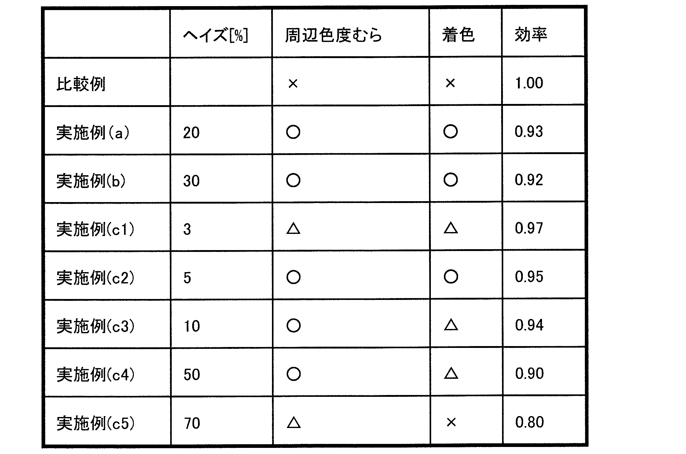 Figure JPOXMLDOC01-appb-T000004