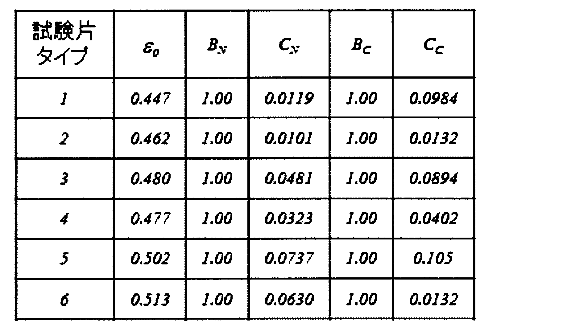 Figure JPOXMLDOC01-appb-T000056