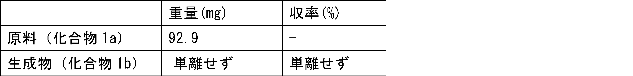 Figure JPOXMLDOC01-appb-T000211