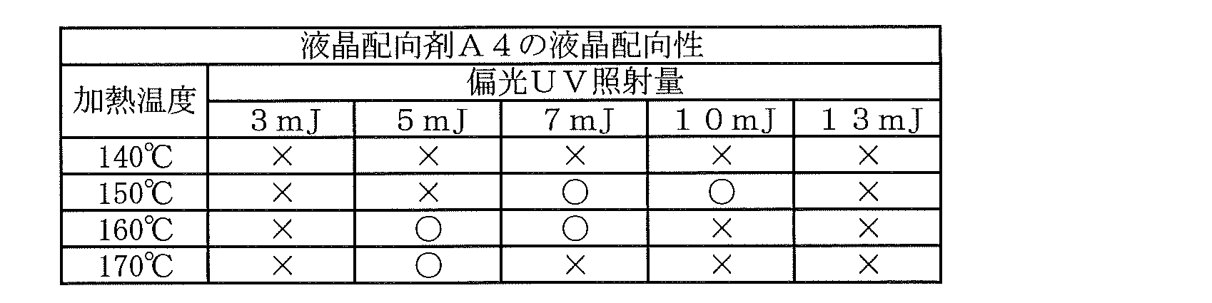 Figure JPOXMLDOC01-appb-T000028