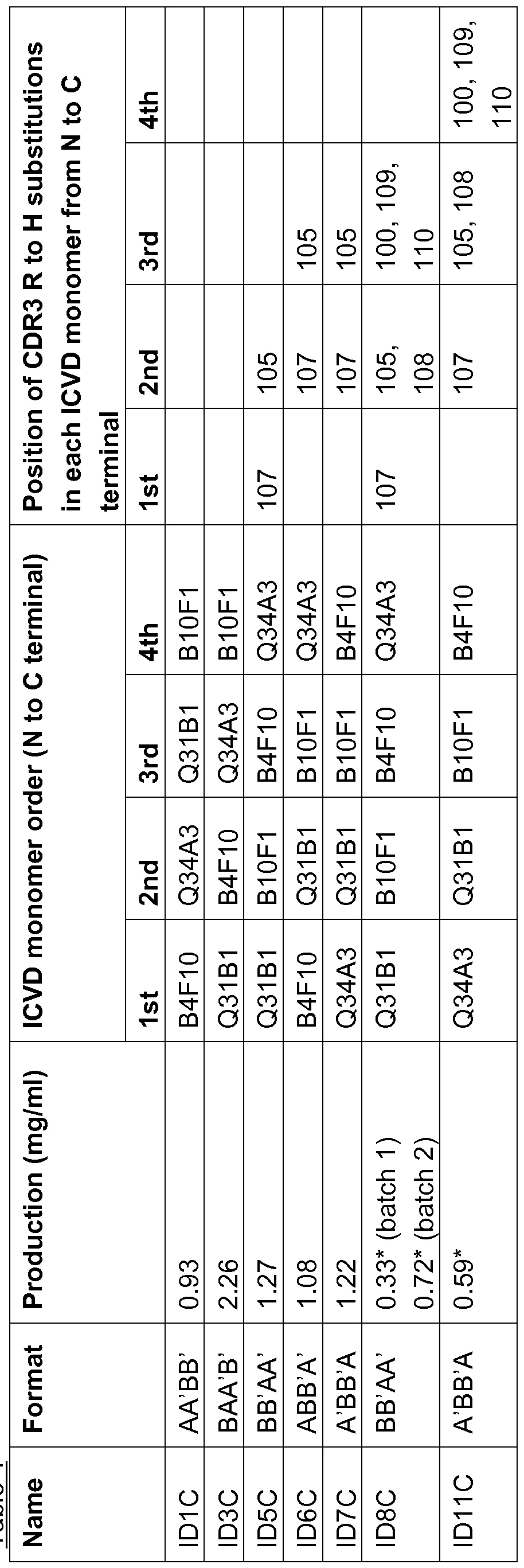Figure imgf000053_0001