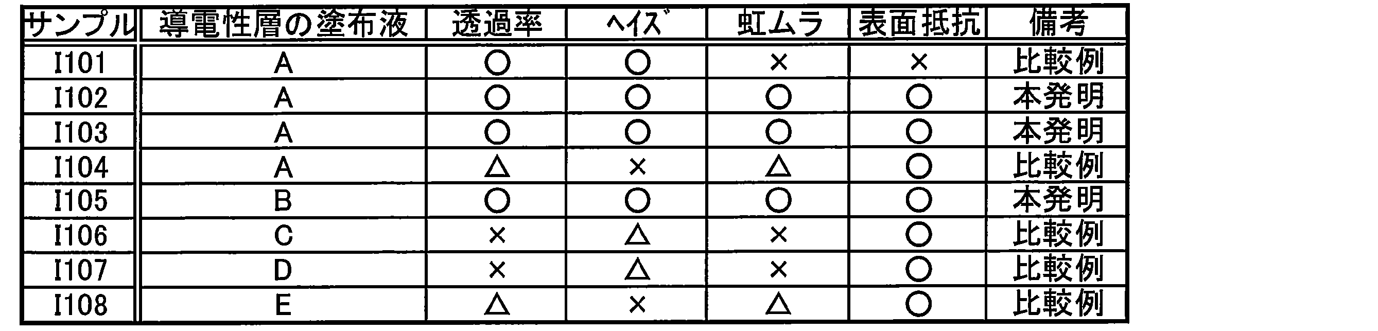 Figure JPOXMLDOC01-appb-T000007