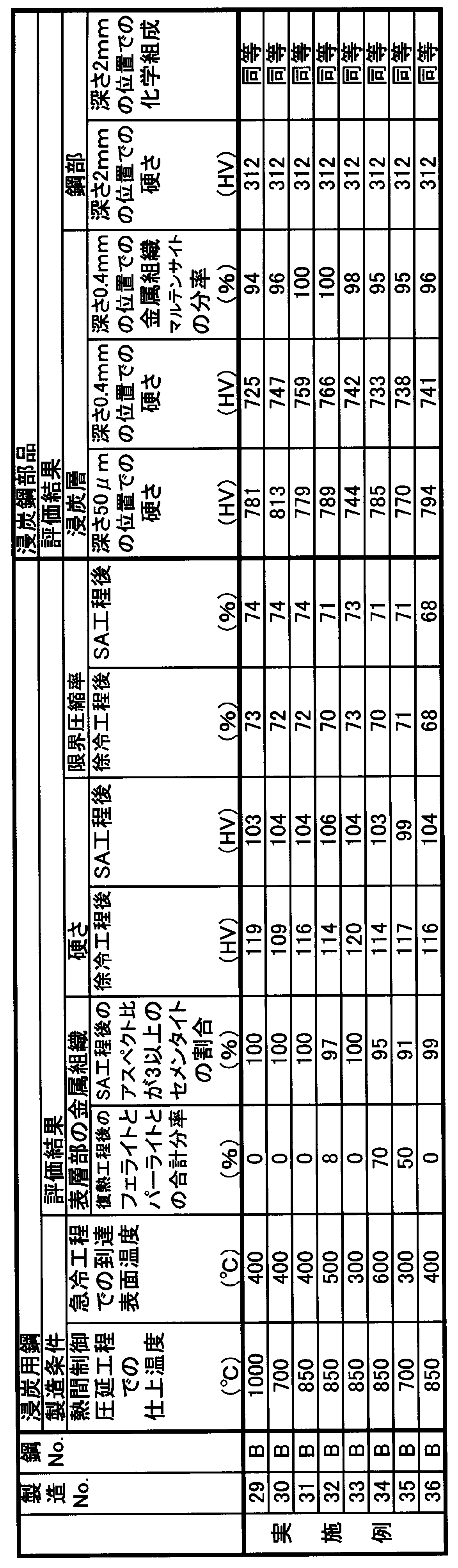 Figure JPOXMLDOC01-appb-T000003