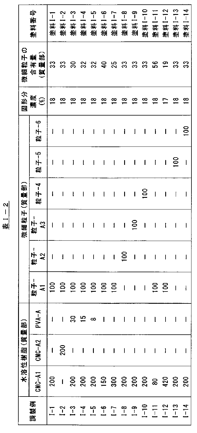 Figure JPOXMLDOC01-appb-T000002