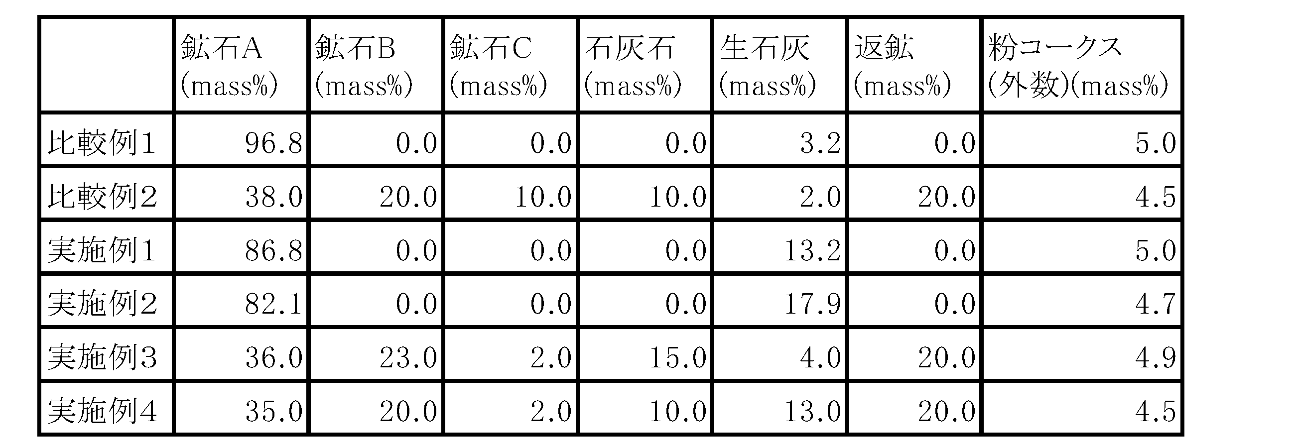 Figure 2022156458000001