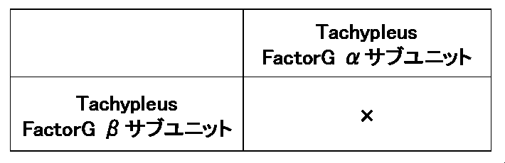 Figure JPOXMLDOC01-appb-T000014