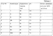 RU2223750C2 - Лекарственная композиция в виде раствора ...