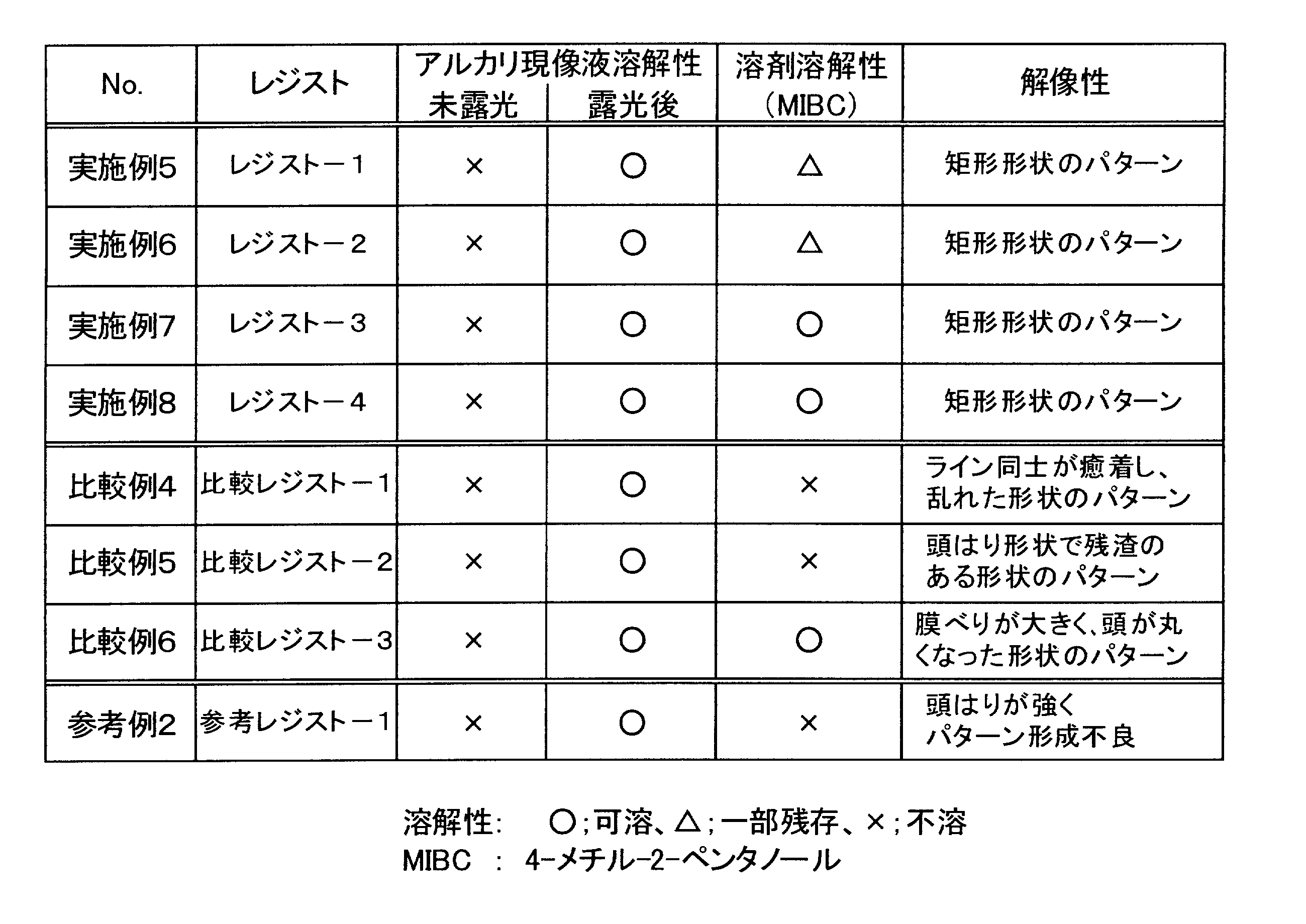 Figure JPOXMLDOC01-appb-T000037