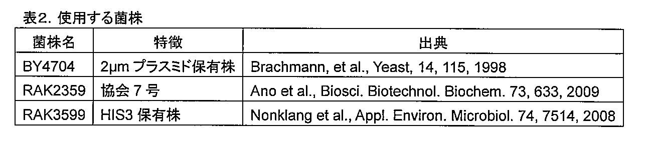 Figure JPOXMLDOC01-appb-T000002