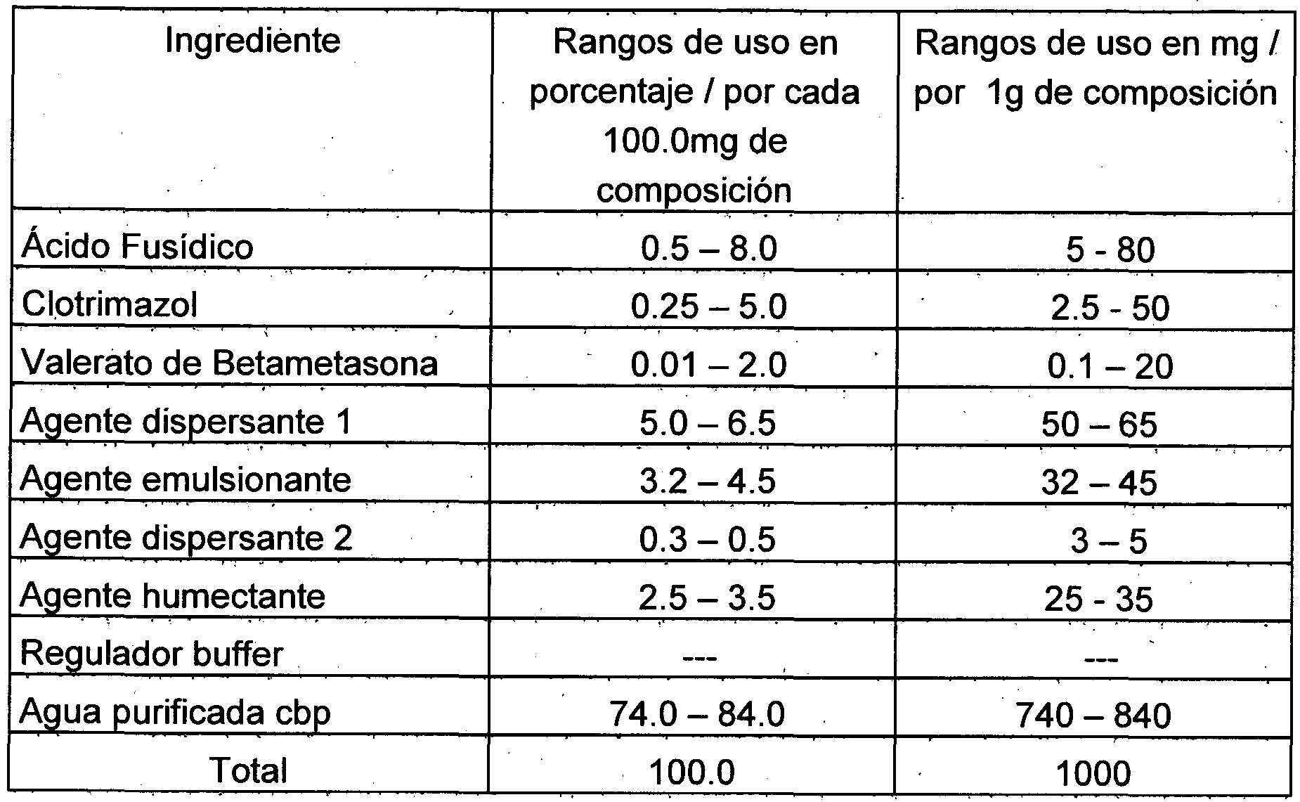 composicion del clotrimazol topico