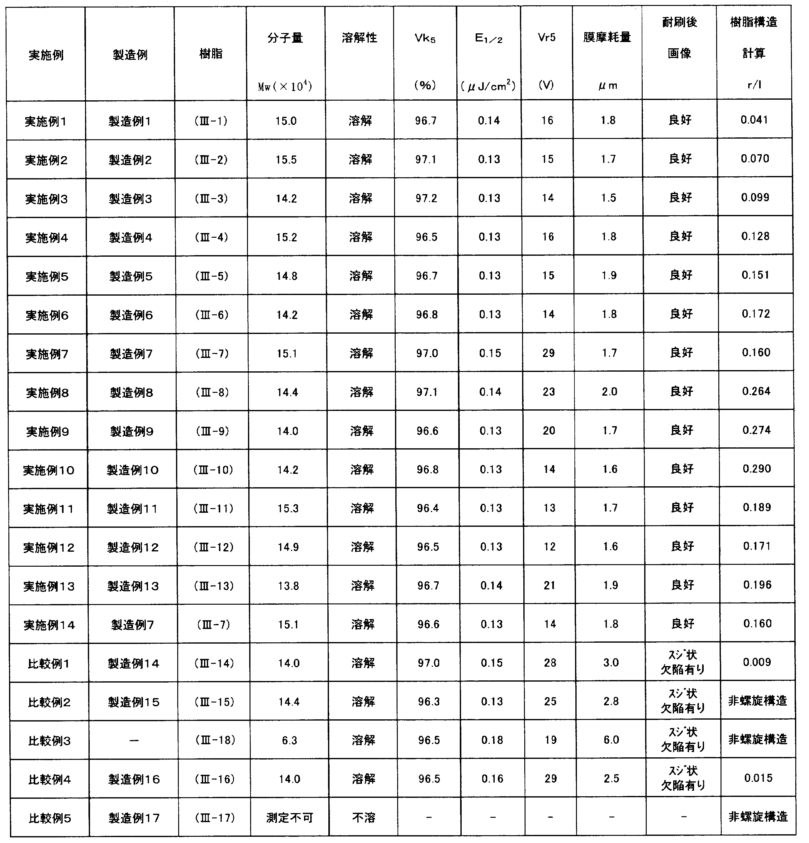Figure JPOXMLDOC01-appb-T000057