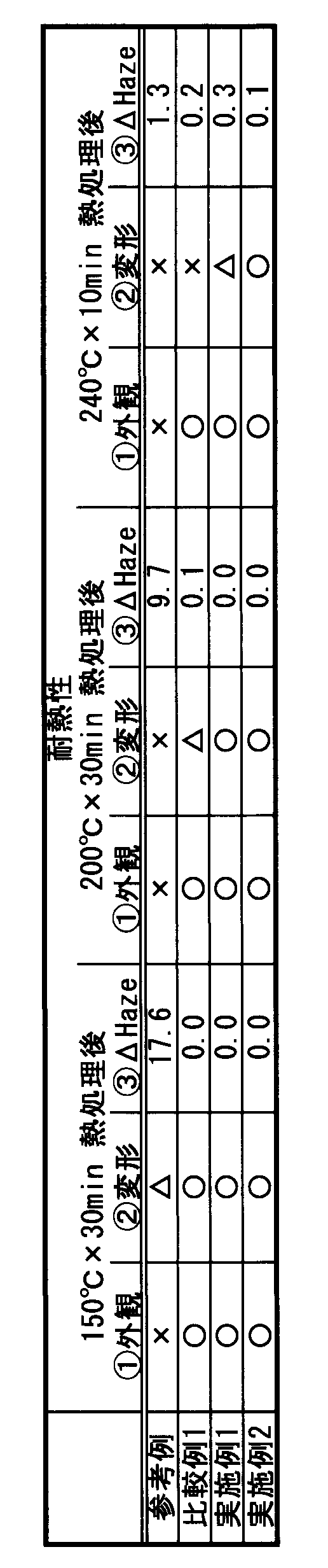 Figure JPOXMLDOC01-appb-T000002