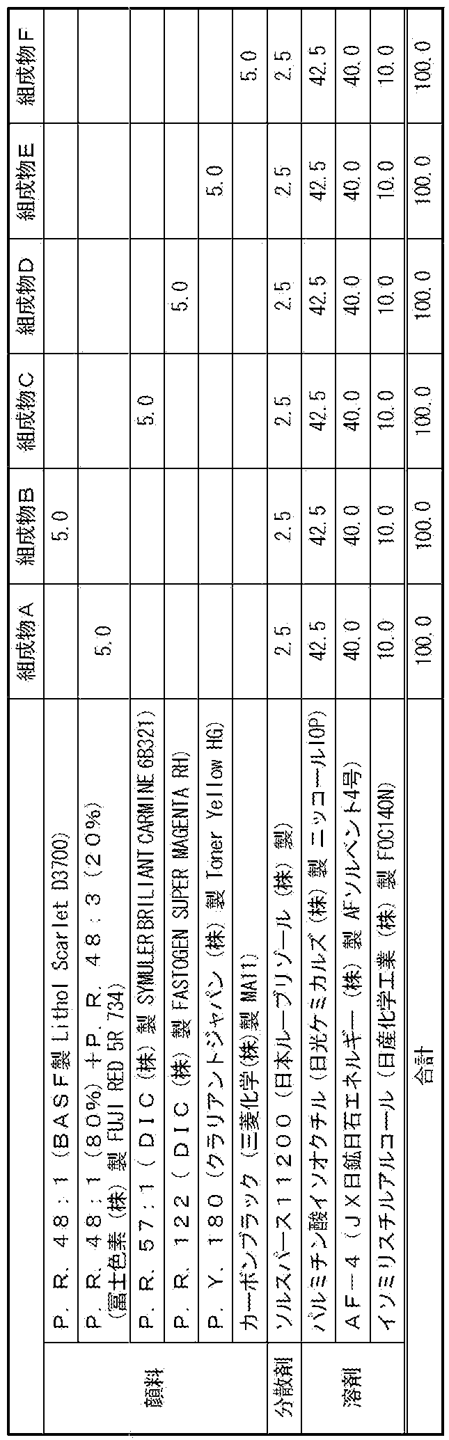 Figure JPOXMLDOC01-appb-T000001