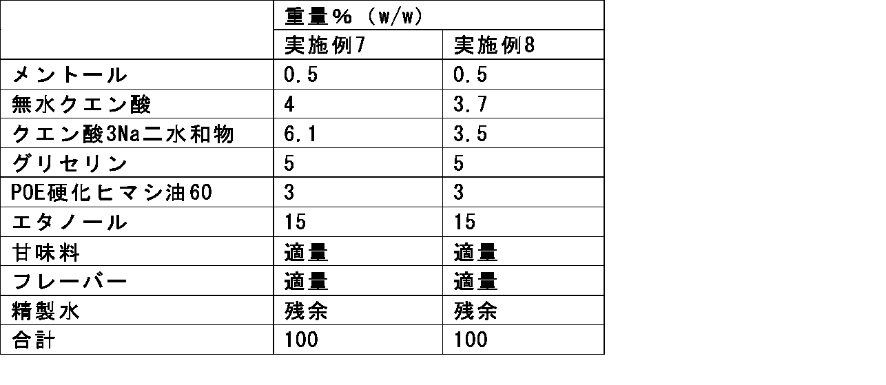 Figure JPOXMLDOC01-appb-T000006