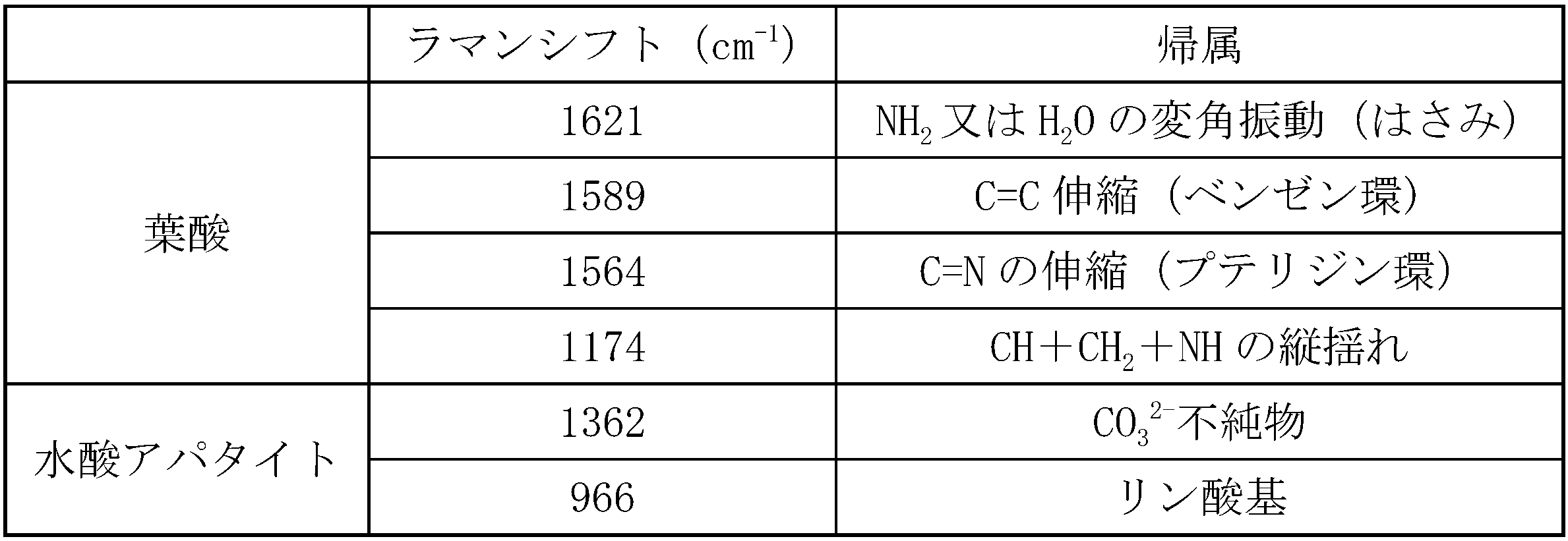 Woa1 Silver Containing Calcium Phosphate Sintered Body And Method For Producing Same Google Patents