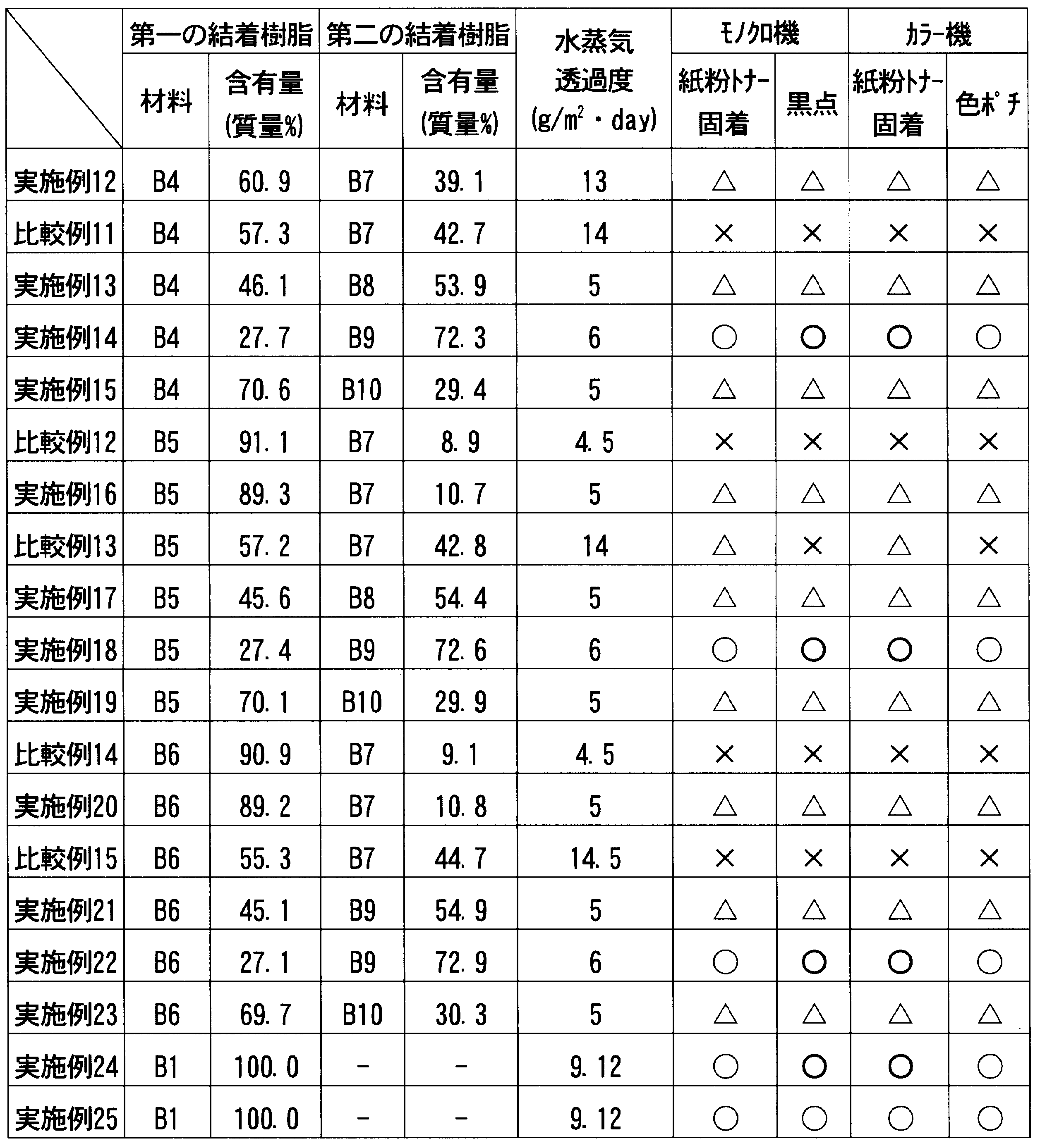 Figure JPOXMLDOC01-appb-T000035