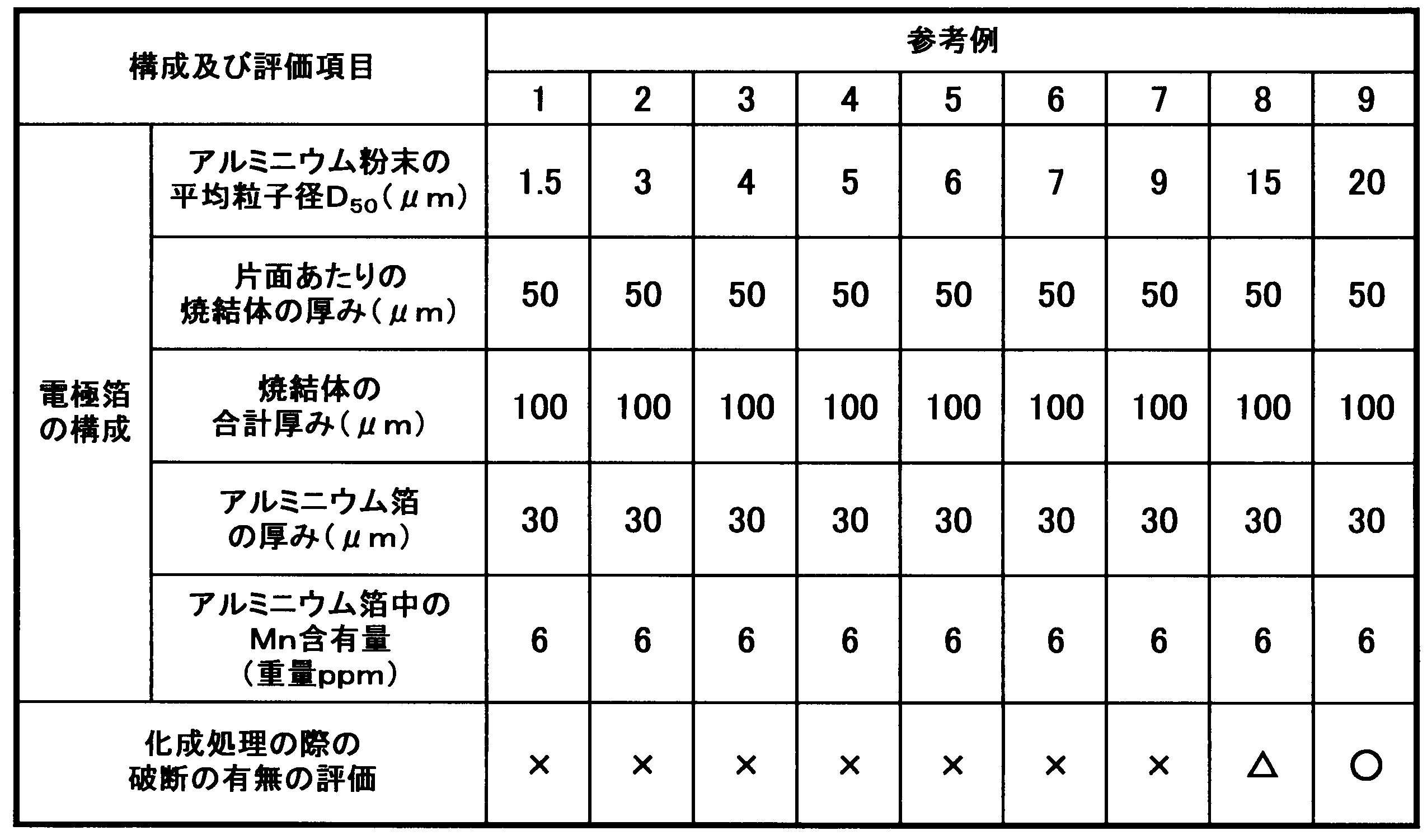 Figure JPOXMLDOC01-appb-T000001