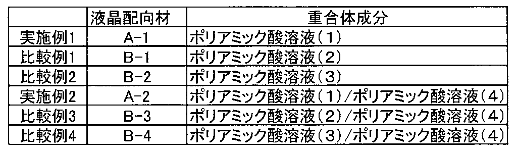 Figure JPOXMLDOC01-appb-T000049