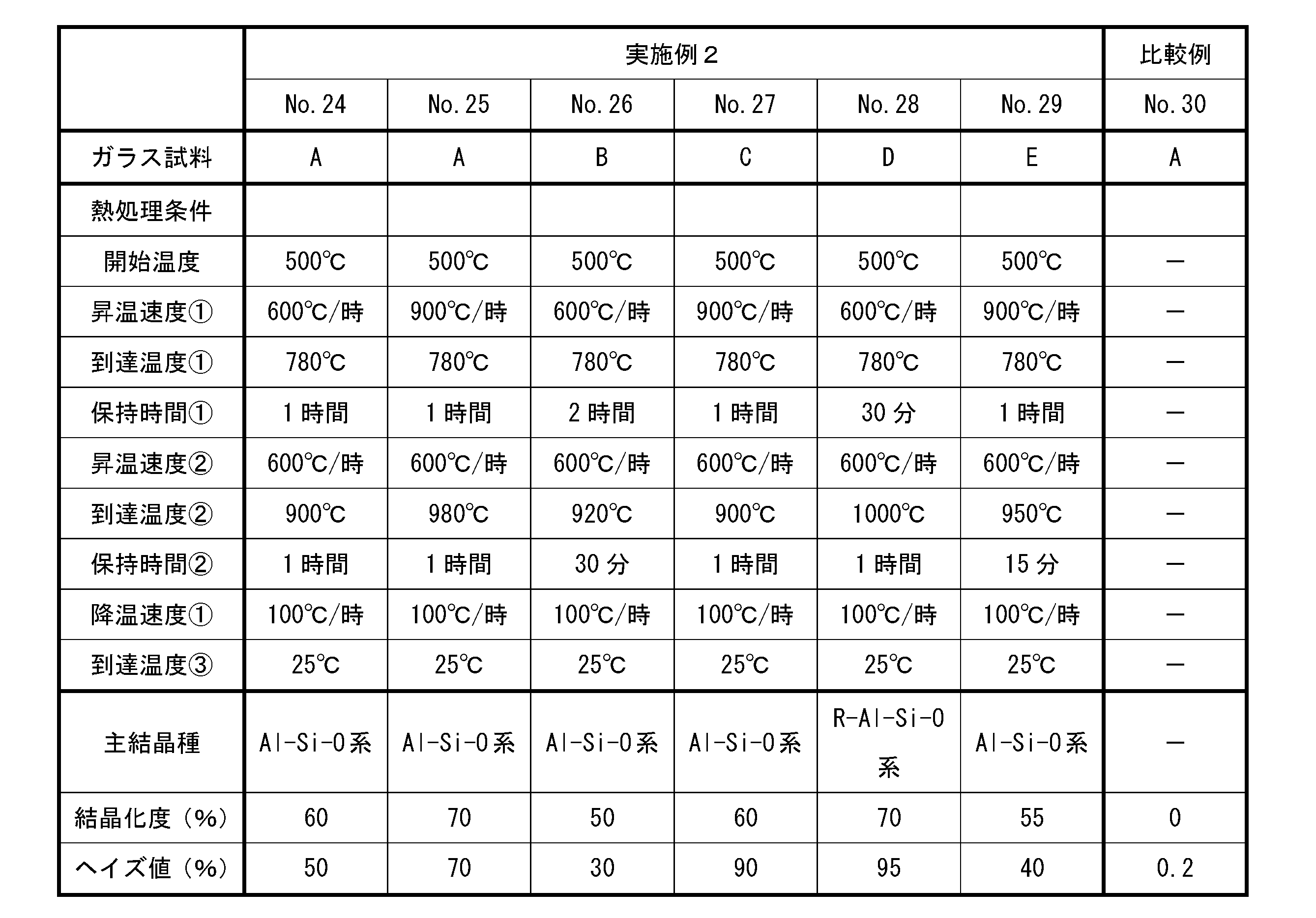 Figure JPOXMLDOC01-appb-T000007