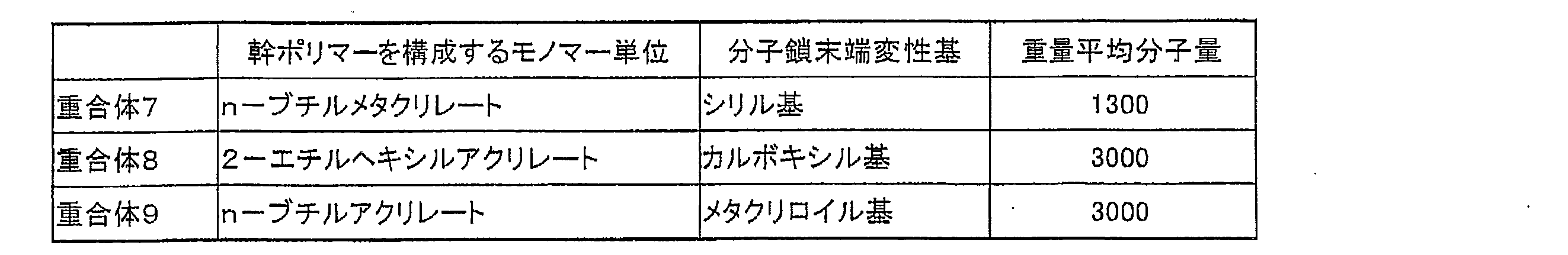 Figure JPOXMLDOC01-appb-T000009