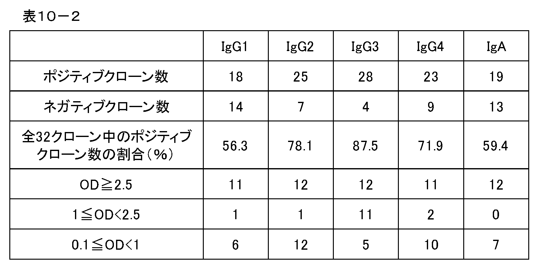 Figure JPOXMLDOC01-appb-T000029