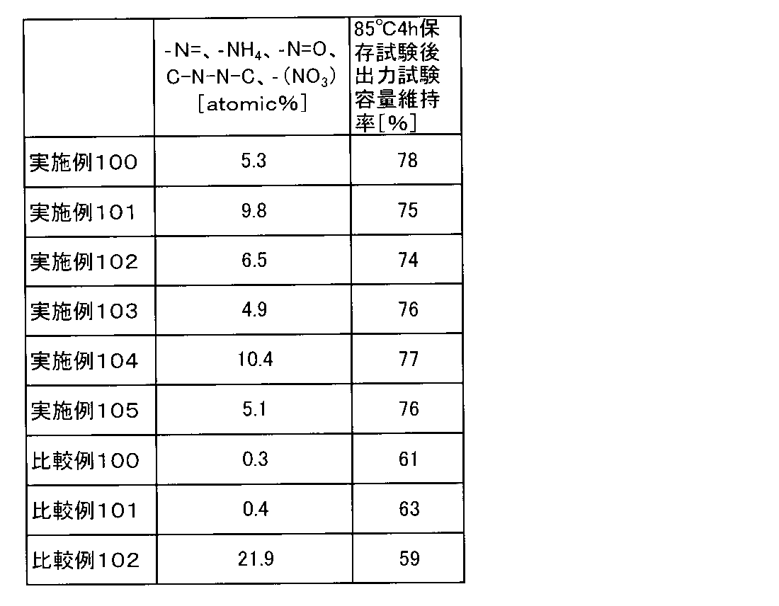 Figure JPOXMLDOC01-appb-T000055
