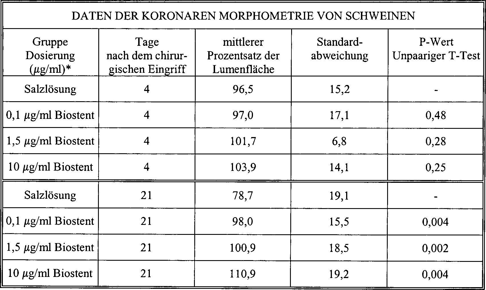Beste kostenlose dating-anzeigenseiten