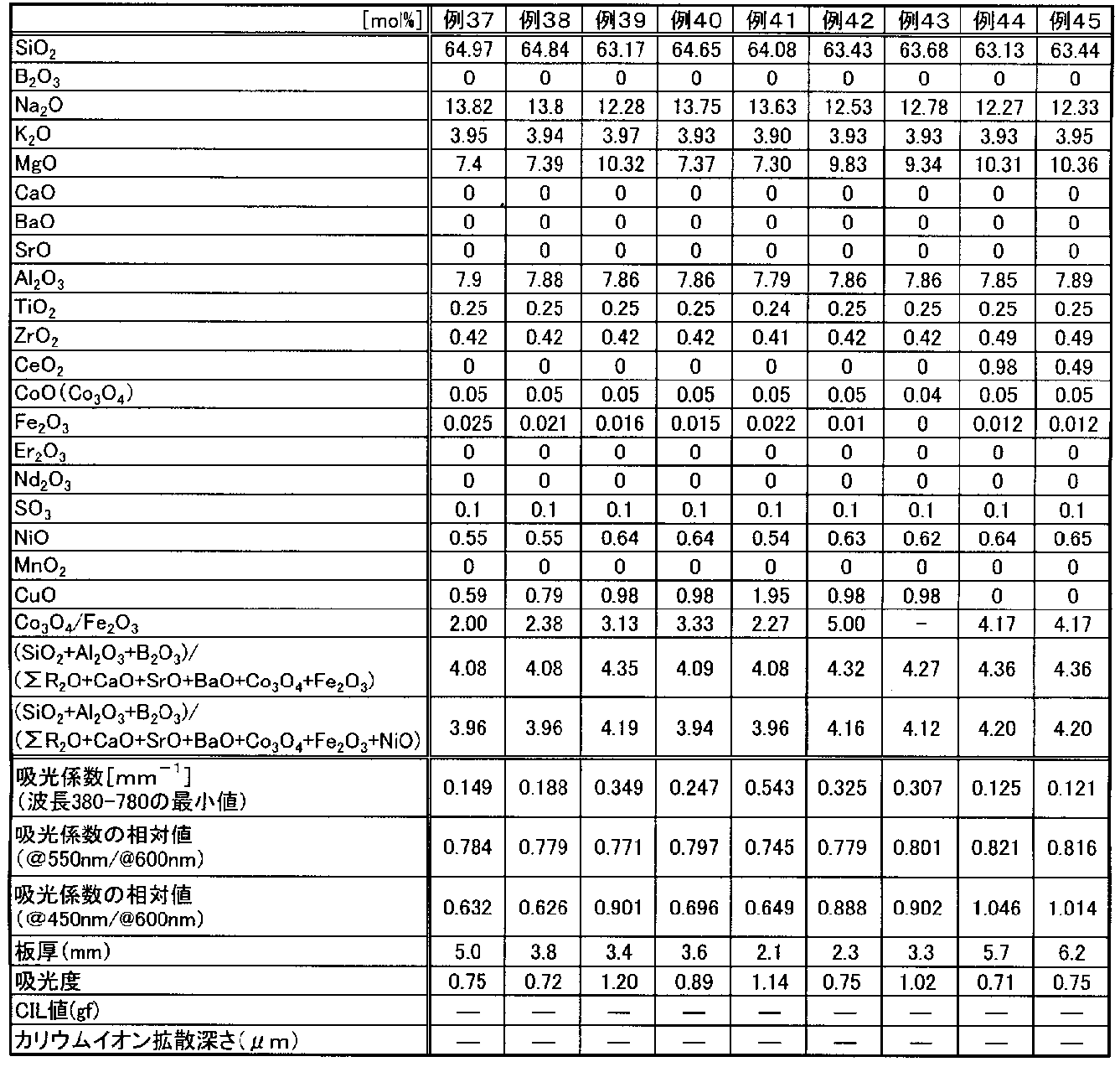 Figure JPOXMLDOC01-appb-T000005