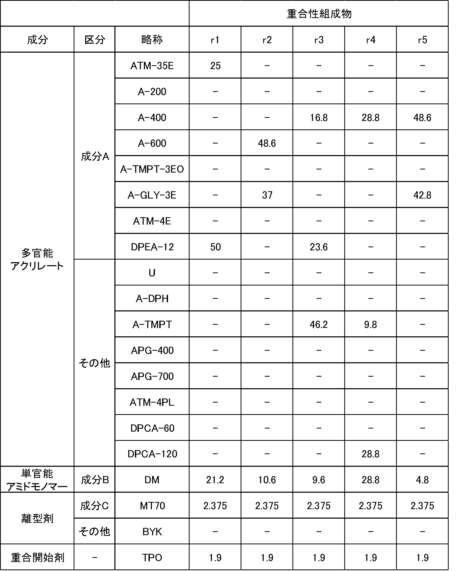 Figure JPOXMLDOC01-appb-T000006