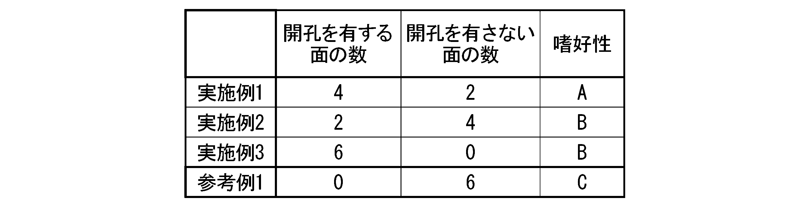 Figure JPOXMLDOC01-appb-T000006
