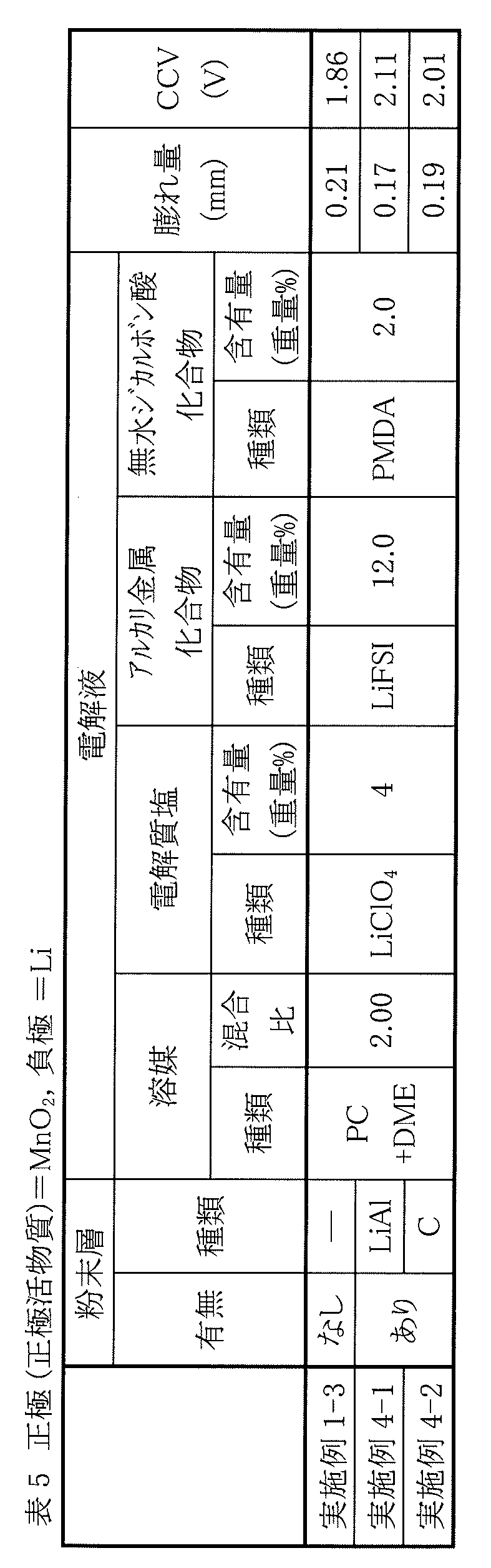 Figure JPOXMLDOC01-appb-T000005
