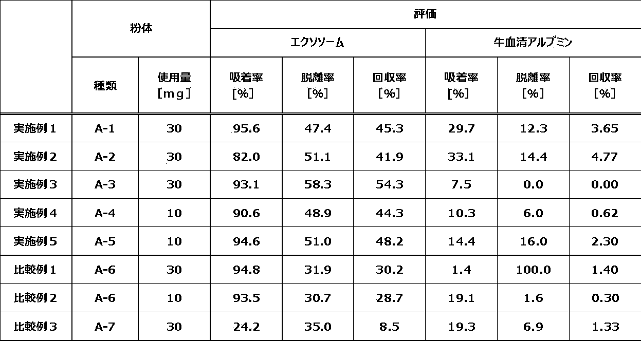 Figure JPOXMLDOC01-appb-T000002