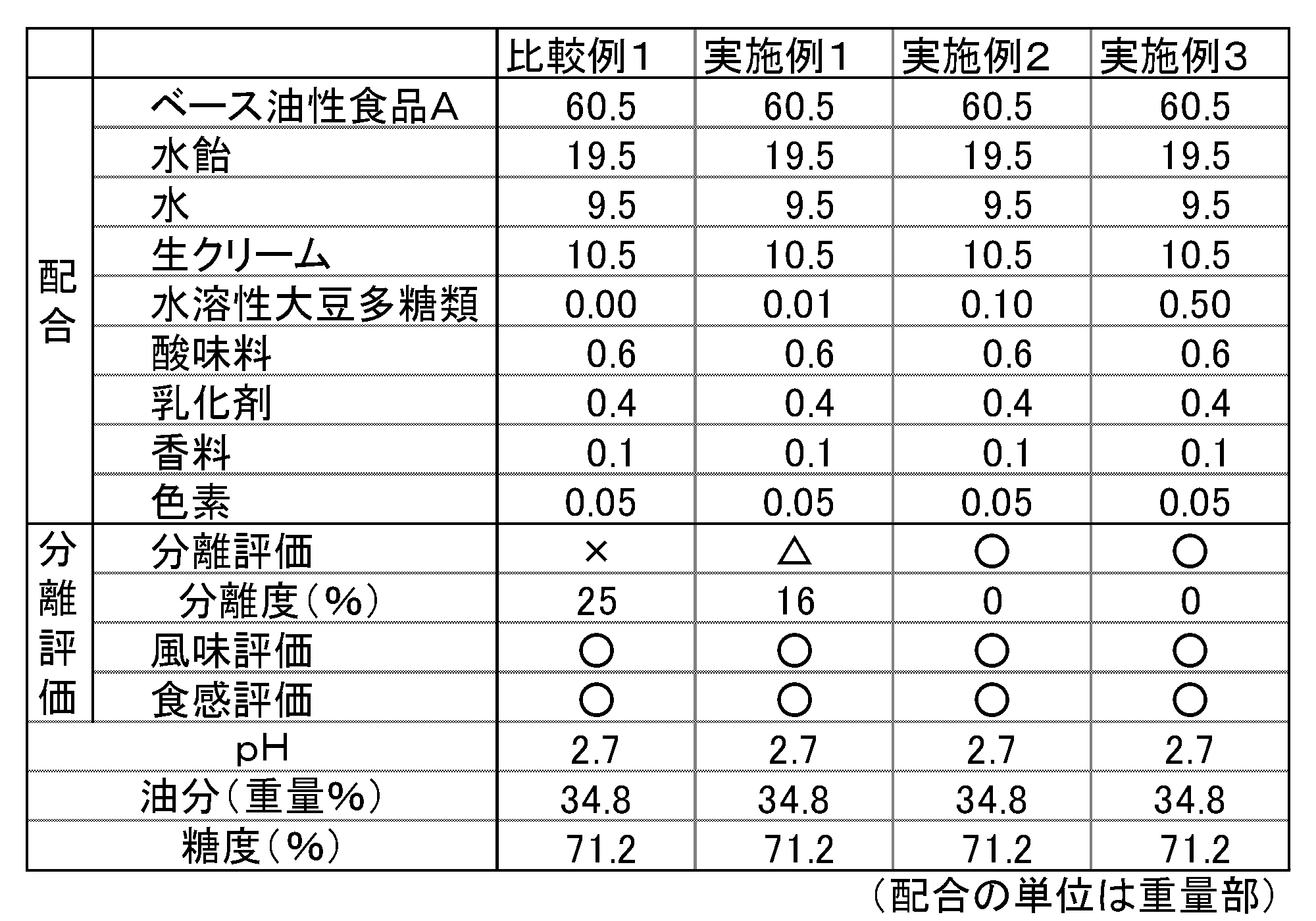 Figure JPOXMLDOC01-appb-T000002